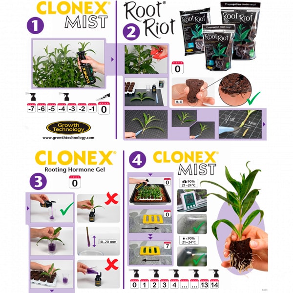 Инструкция для клонирования Growth Technology Clonex Mist